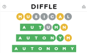 Diffle